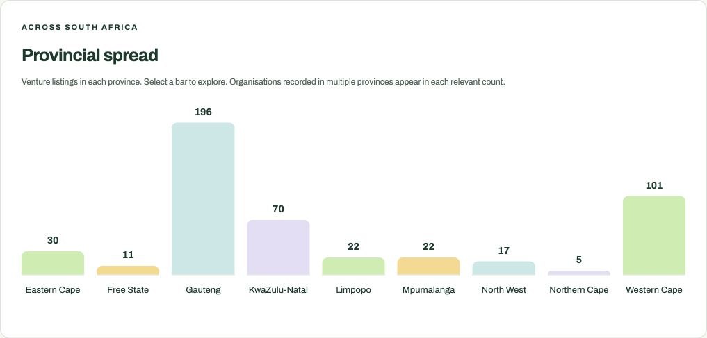 ReNEW data dashboard with circular economy charts