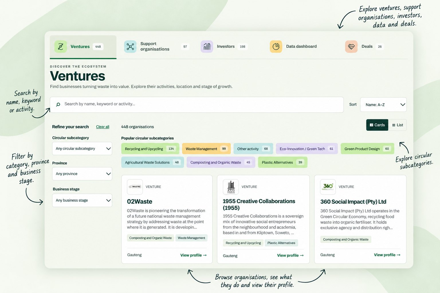 ReNEW Ecosystem Map ventures directory with search, filters and popular circular subcategories